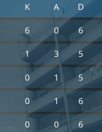 FarhadRApTOR (GExEsports): نام تیم را حدس بزنید😇💥 @FarhadRapTor