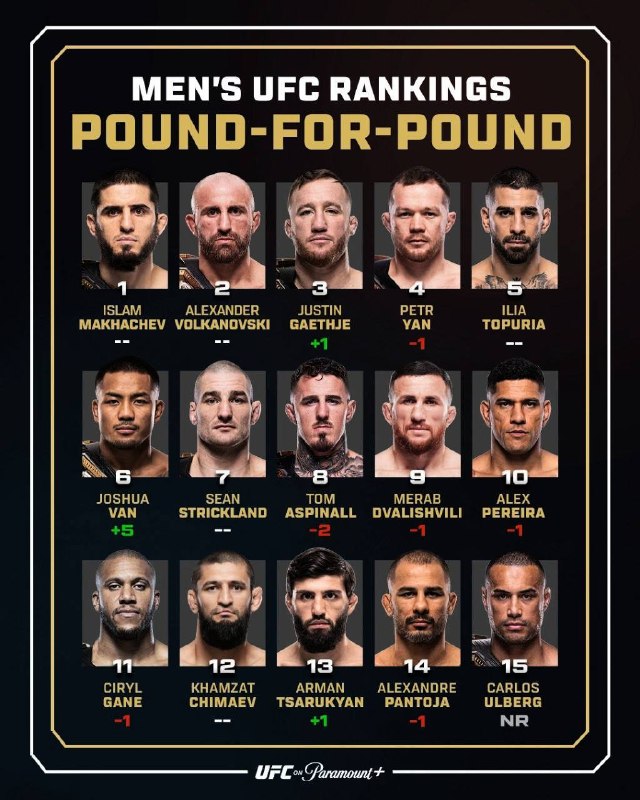 Иллюстрация к посту канала PRO UFC | FIGHT