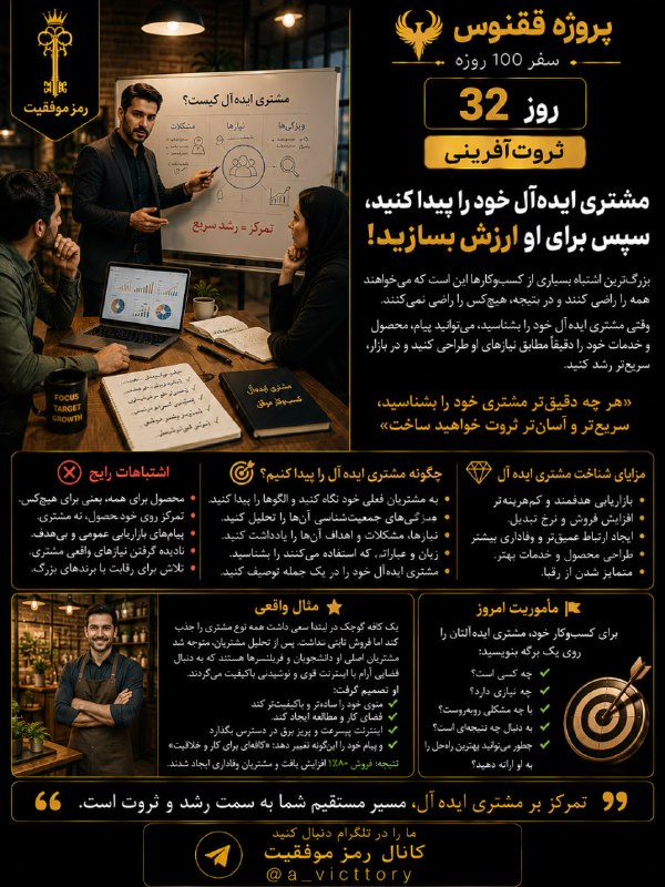 رمز موفقیت: ⭕️ پیدا کردن مشتری ایده آل