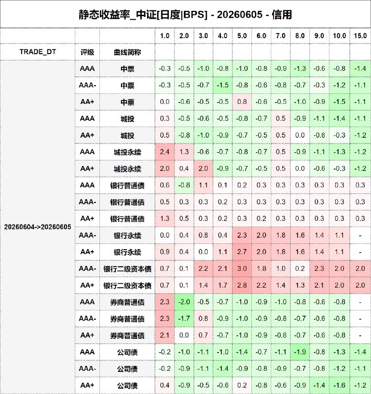 #静态收益率_中证 20260605