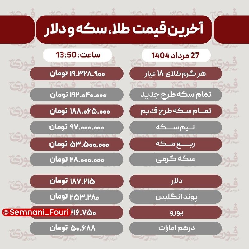سمنان فوری: آخرین قیمت طلا، سکه و ارز سهشنبه ۲۷ مرداد🏙 @Semnani_Fouri