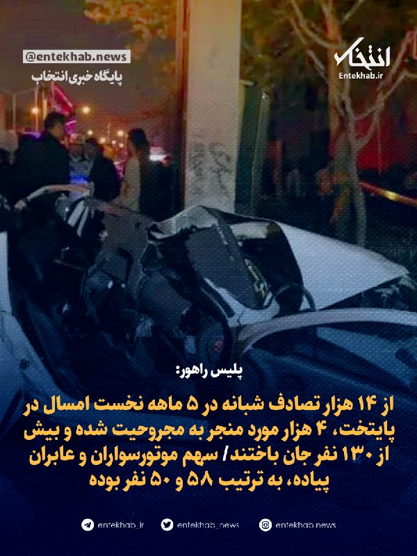 پایگاه خبری انتخاب ✔: ♦️ پلیس راهور:🔹 از ۱۴ هزار تصادف شبانه در ۵ ماهه نخست امسال در پایتخت، ۴ هزار مورد منجر به مجروحیت شده و بیش از ۱۳۰ نفر