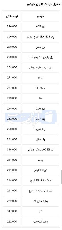 اخبار روز خودرو: 💵قیمت جدید انواع قالپاق خودرو در بازار اعلام شد ✅ @akhbar_khudro