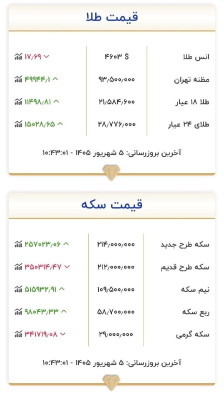 گیلانغربی ها: 📷 نرخ امروز طلا و سکهhttps://t.me/gilanegharbiha