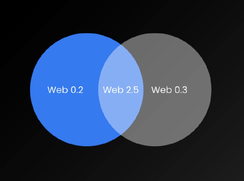 The Missing Link Between Web2 and Web3