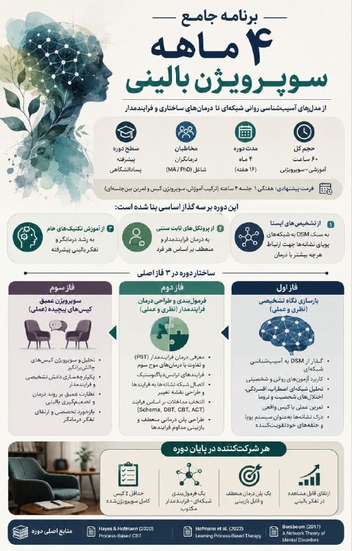 موسسه روان‌شناسی فردا: 🔥 فقط چند قدم تا شروع اولین دوره جامع سوپرویژن بالینی!اگر مدت‌هاست حس می‌کنید در درمان مراجع‌ها، صرفاً اجرای پروتکل‌ها ک
