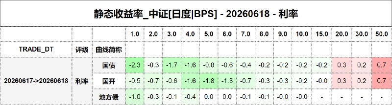 #静态收益率_中证 20260618