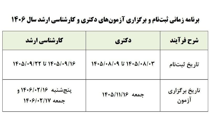 سلام بر زرنه Zarneh ⁃🔕: تاریخ ثبتنام و برگزاری آزمونهای دکتری و کارشناسی ارشد سال آینده اعلام شددکتری:ثبتنام: ۳ تا ۹ آبان ۱۴۰۵آزمون: ۱۶ بهمن