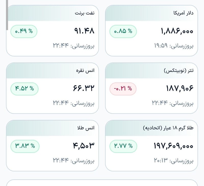 سلطان بورس: طلا از 4500 دلار عبور کرد. نقره به 66 دلار رسید!@soltanboure