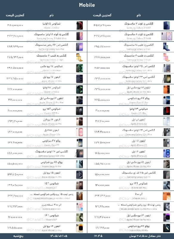 قیمت لحظه ای دلار طلا خودرو: 💲 قیمت دستگاههای دیجیتالامروز پنجشنبه مورخ ۱۴۰۵/۰۶/۰۵ پایینترین قیمتها به تومان در اینترنت@Dolar_403