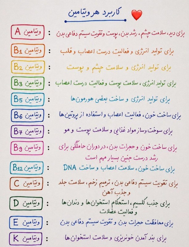 اطلاعات عمومی: ⭕️ویتامینها فقط برای «تقویت بدن» نیستند؛ هرکدام نقش و کاربرد مهم و متفاوتی در بدن دارند.["حجرات بدن = سلولهای بدن"🆔 @w