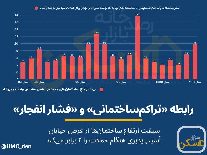 اکوایران: 🔴 رفتار ساختمانهای بلند در حملاتهوایی چگونه است؟ / تهدید جدید «فروش تراکم» شناسایی شدمدافعان «افزایش تراکم ساختمانی» چ