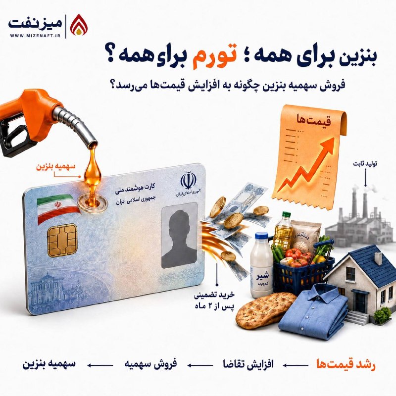 میز نفت: 👇👇 یکی از نقدهای جدی کارشناسان به طرح تخصیص بنزین به هر کد ملی، پیامد تورمی تبدیل سهمیه سوخت به پول نقد است. در این طرح،