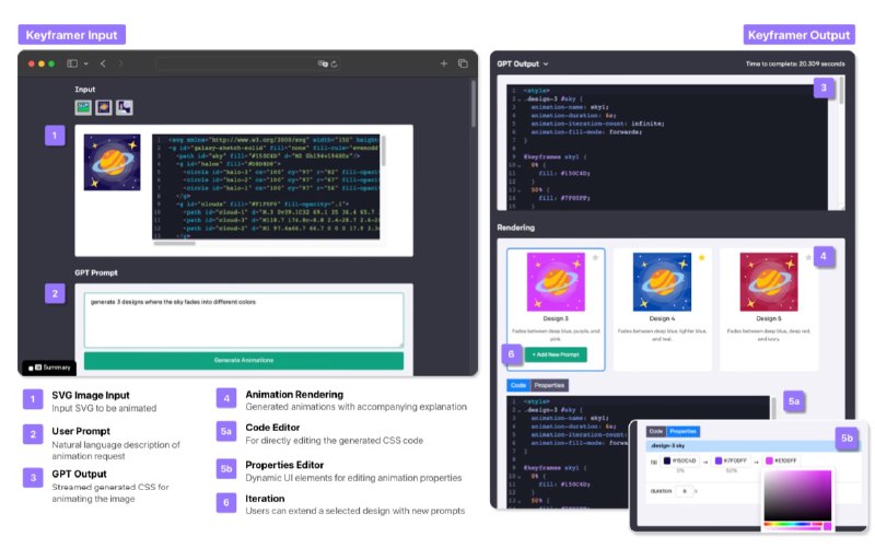 苹果发布了一个可以利用LLM 生成动画的框架Keyframer