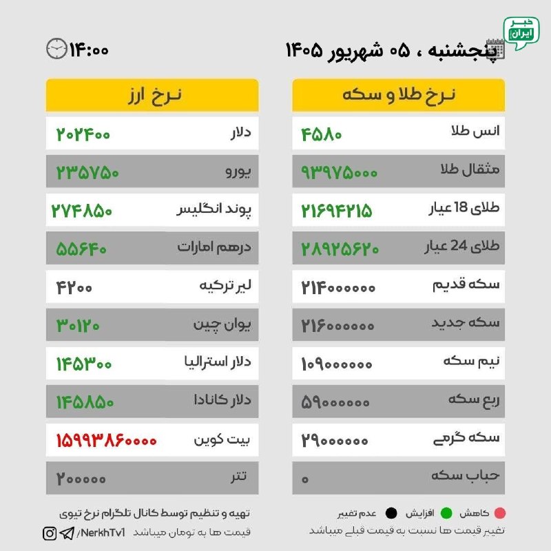 خبر اصفهان: نرخ ارز و طلا، پنجشنبه ۰۵ شهریور ۱۴۰۵ @Isfahan_news24