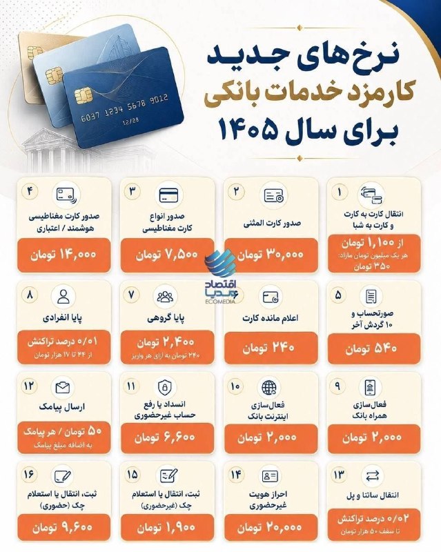 کیوسک خبر: 🔴 نرخهای جدید کارمزد خدمات بانکی برای سال ۱۴۰۵ اعلام شد🔸 بانک مرکزی نرخهای جدید کارمزد خدمات بانکی الکترونیکی را ابلاغ