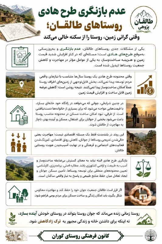 کانون فرهنگی روستای گوران: رسانه پست