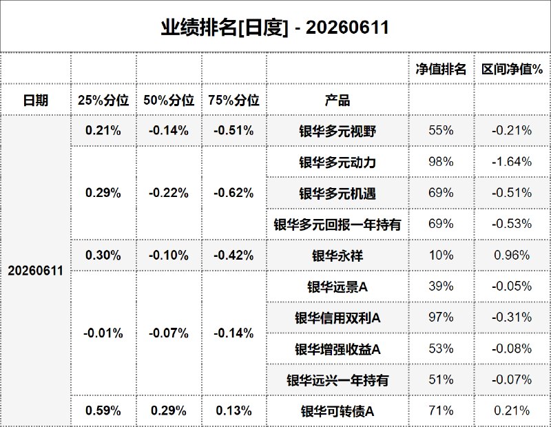 #业绩排名[日度] - 20260611