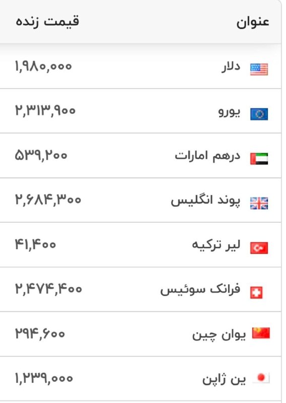 پایگاه خبری کیشوند نیوز: نرخ ارز در اولین روز شهریور ۱۴۰۵ دلار در آستانه ۲۰۰ هزارتومان@kishvandnews_ir