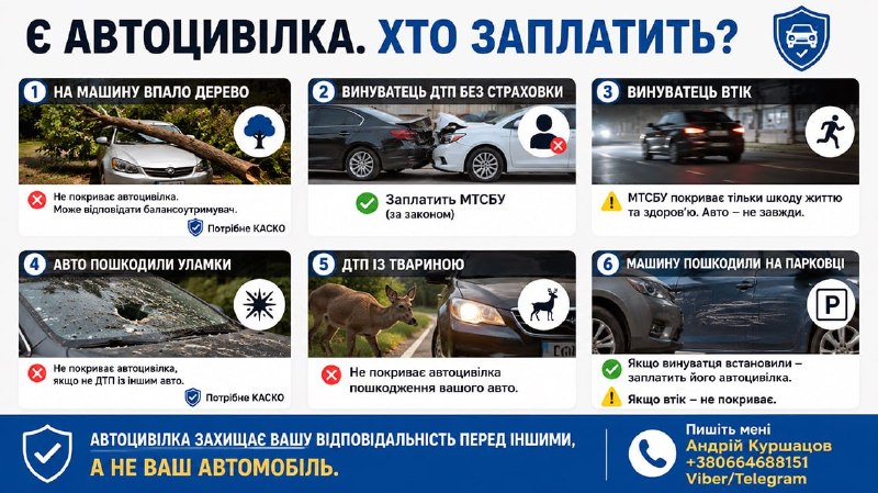 Ілюстрація до статті: Є автоцивілка. Але хто заплатить, якщо щось трапилося з вашим авто?