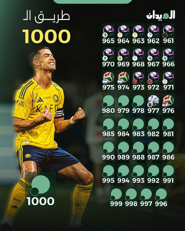 CR7 NEWS: 🚨 المیدان | چیزی تا رسیدن به 1000مین گل نمونده------------🇵🇹 ســـے آر ســـون نـــیـــوز@CR7_NEWS