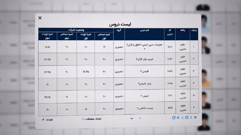 اخبار معلمان و دانشجو معلمان: ✅#فوری / نمونه کارنامه یازدهمیا که در دست مدیران مدارس قرار داره :➖➖➖➖➖➖➖➖در مسیر معلم شدن... 🌱💚@moallemss