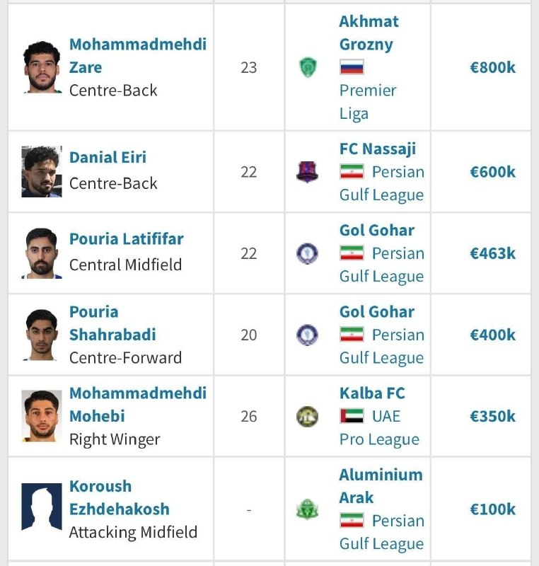 آخرین خبر ورزشی: 2.71 میلیون یورو برای شش نفر؛🔺مبالغ هزینه شده باشگاه پرسپولیس تنها برای دریافت رضایتنامه بازیکنان🆔@canalevarzesh