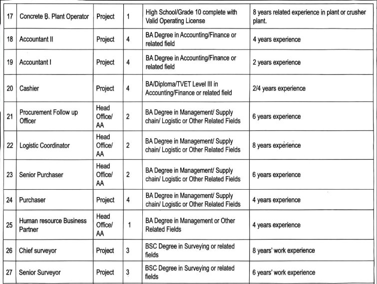 Image from a post by Construction Job Vacancies ስራ