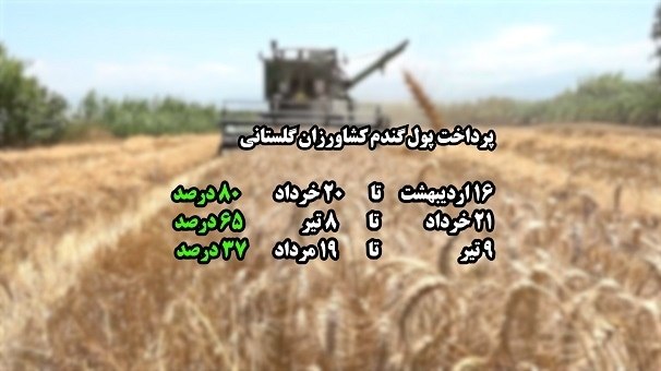 خبرگزاری صداوسیما گلستان: پرداخت بخش دیگری از مطالبات گندم‌کاران کشور🔹پرداخت مطالبات گندم‌کاران استان گلستان که محصول خود را تا ۲۰ خردادتحویل داده