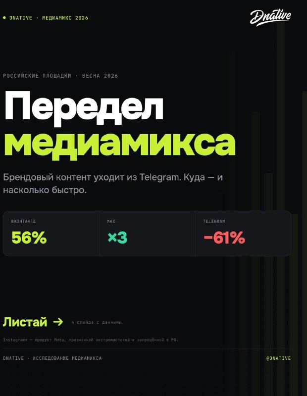 Исследование: Что делает бизнес в SMM? LiveDune и рекламное агентство Affect взяли 237 российских брендов и посмотрели, как изменилась их активность в соцсетях с декабря по май, а точнее распределение просмотров между платформами.Доля Telegram в медиамиксе