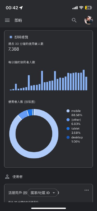 昨晚又经历了一次 AI 小玩具的爆火，这种流量起来的感觉是真的刺激，虽然峰值的绝对值比不上哄哄模拟器，但好在没怎么亏钱，可持续性应该也更强一点类似于复盘的文章正在写，等流量降下去了再发出来!昨晚又经历了一次 AI 小玩具的爆火，这种流量起来的感觉是真的刺激，虽然峰值的绝对值比不上哄哄模拟器，但好在没怎么亏钱，可持续性应该也更强一点类似于复盘的文章正在写，等流量降下去了再发出来!