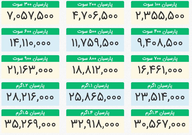 دخل و خرج: 🔸قیمت سکه پارسیان امروز سه شنبه ۳ شهریور آخرین قیمت ها و اخبار بازار 👇@dakhlvaakharj