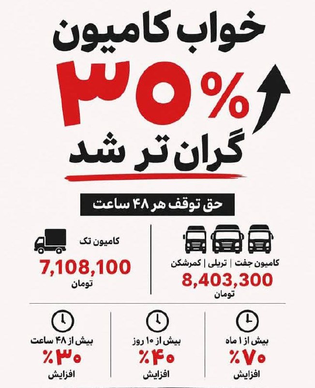 قیمت لحظه ای دلار طلا خودرو: 💲خواب کامیون ۳۰ درصد گران شد !حق توقف هر ۴۸ ساعت @Dolar_403