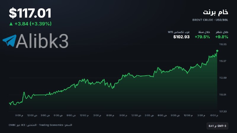 Brent oil jumps to $117 per barrel.