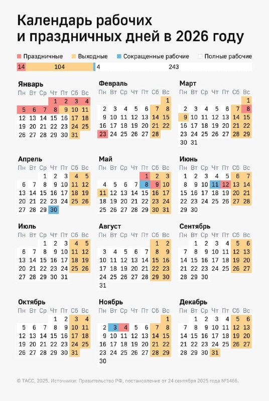 🗓 Пасха, которая в этом году выпадает на 12 апреля, не является государственным праздником в России. фото
