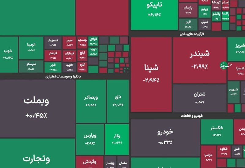 خبرفوری: ♦️ بورس از ۵ میلیون و ۹۰۰ هزار هم عبور کرد🔹شاخص کل بورس در پایان معاملات امروز با جهش ۵۰ هزار واحدی به ۵ میلیون و ۹۴۸ هز