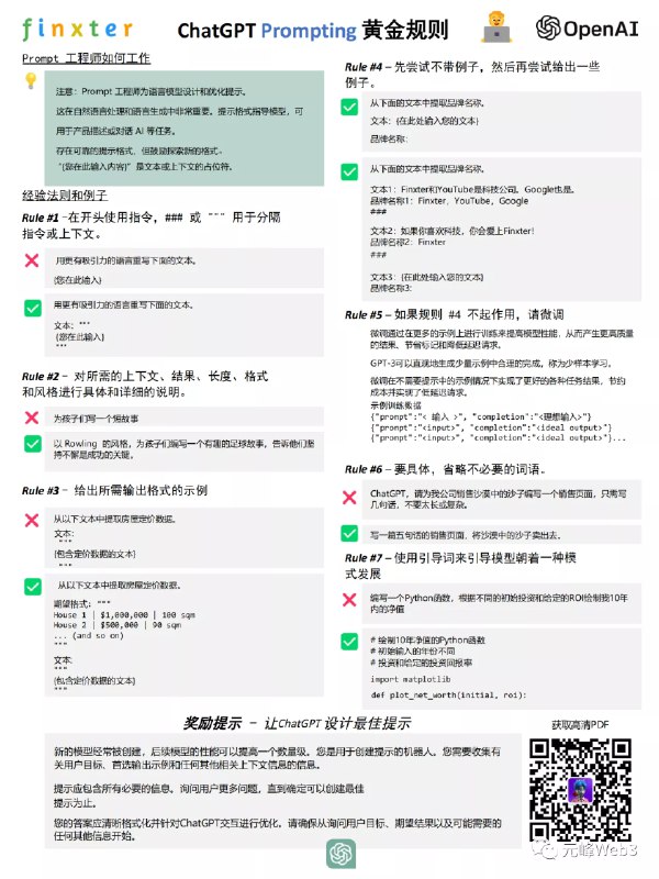 国外大神总结的 7 条黄金ChatGPT提示策略(也可以说是小抄)，感觉蛮实用的，花了点时间翻译成中文，可以帮助充分利用ChatGPT