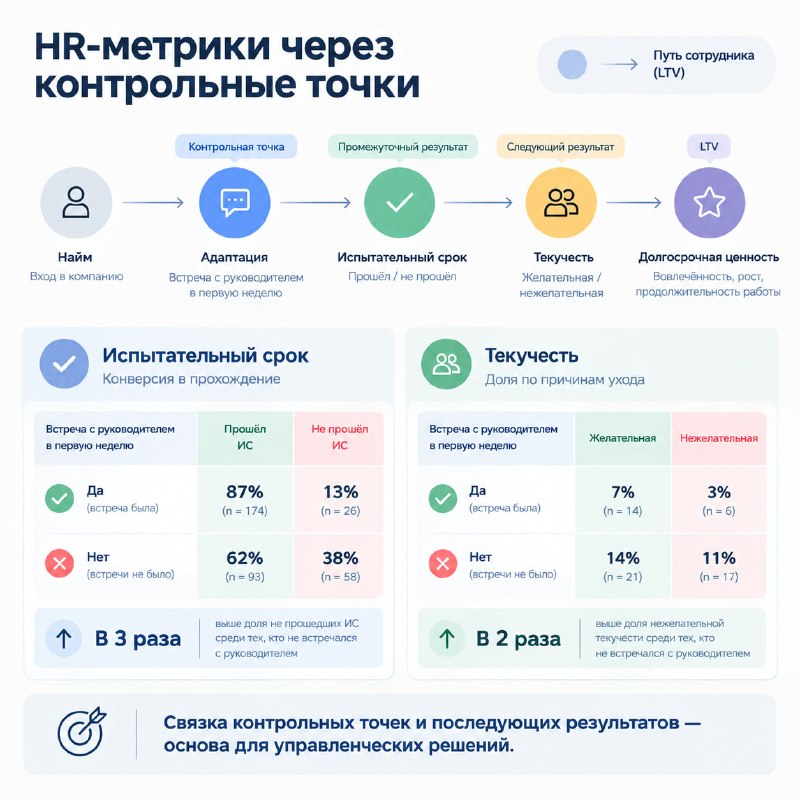 Image from a post by HR-аналитика