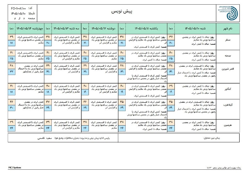 هواشناسی استان کرمانشاه: رسانه پست