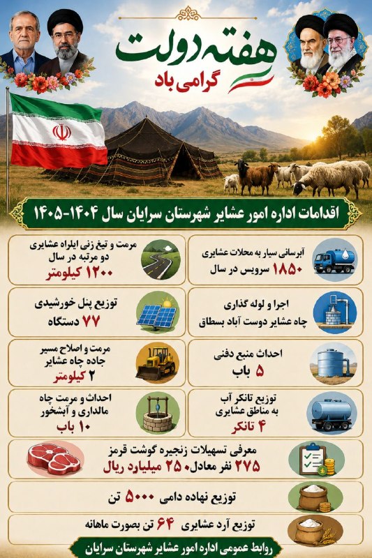 سرایان20: هفته دولت گرامی باد ┄••══✧✿🇮🇷✿✧══••┄ گامی در مسیر خدمت به جامعه عشایری شهرستان سرایان🔹همزمان با فرارسیدن هفته دولت، گوش