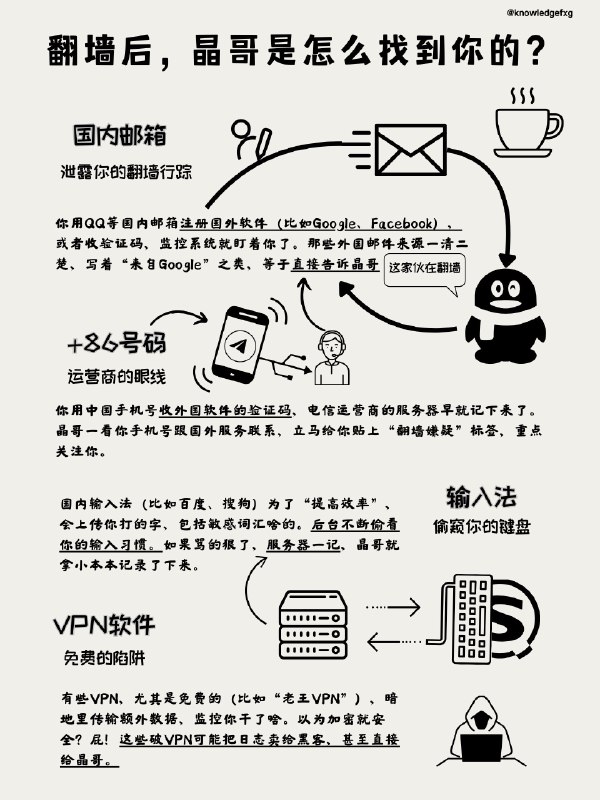翻墙后，晶哥是怎么找到你的？⬇️@aigc1024