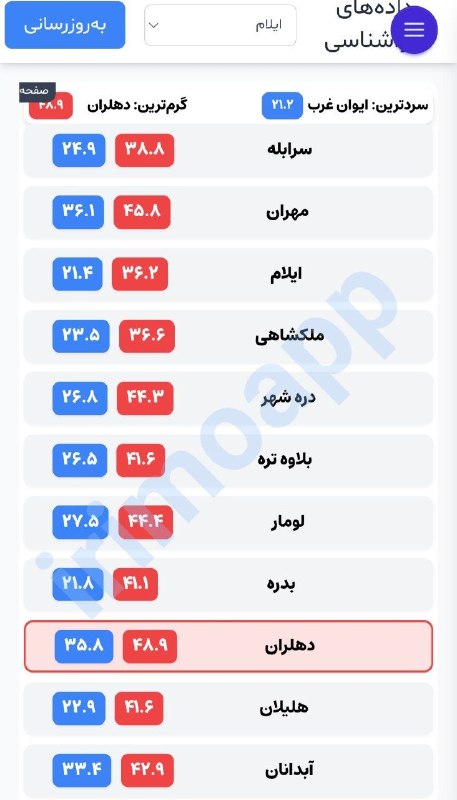 [ آب و هوای آلامتو ]: 🔺بیشینه دمای ثبت شده امروز سه‌شنبه ایستگاه های سینوپتیک رسمی و خودکار استان.⏲ ساعت نشر : 20.18🗓 تاریخ نشر سه‌شنبه: 1405/