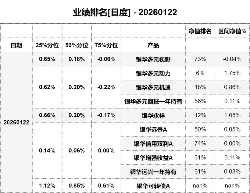 #业绩排名[日度] - 20260122