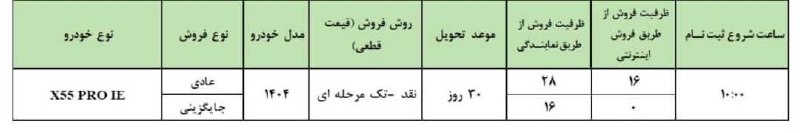 اخبار روز اقتصادی: 📌فروش فوری X55 Pro IEمحصول مدیران خودرو با قیمت قطعی بدون قرعه کشی به صورت‌ رقابتی قیمت : 3.789 میلیارد تومانموعد تحویل 