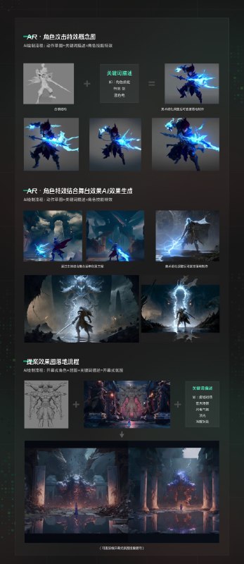网易是真菩萨呀！直接把AI设计工作流全部给捋成长图了（出品@网易CFun设计中心），是路人行家看了都能一目了然的程度，真的牛👏🏻感觉大厂们在AIGC这块的探索还蛮积极的，下面还有两个相关文档，一并送给有需要的邻居^_^🐧腾讯ISUX ：《运用AIGC人工智能生产内容》