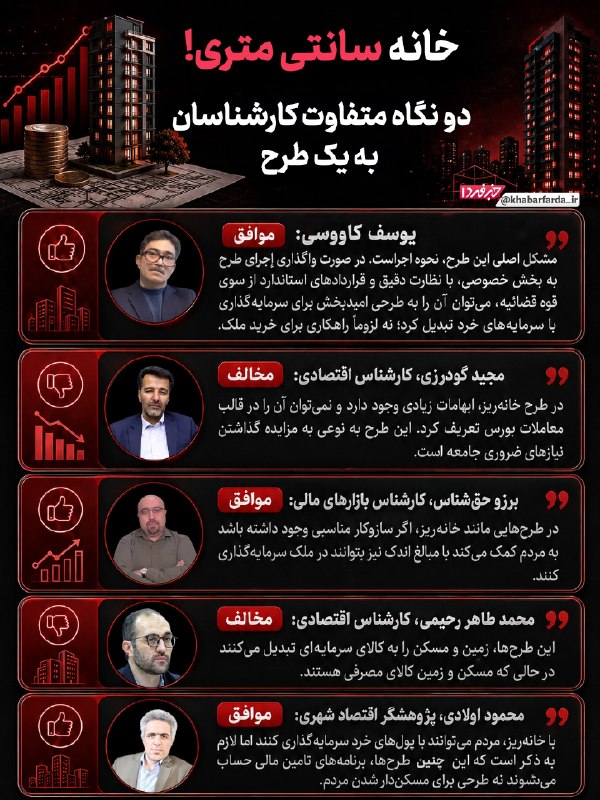 خبرفردا: 🔺 خانه سانتی‌متری!@khabarfarda_tv