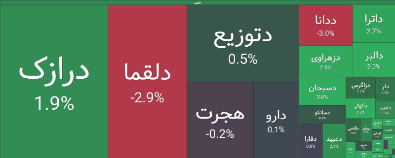 اخبار بورس | Tse Press: 🔴 وضعیت متفاوت نمادهای دارویی@TsePress