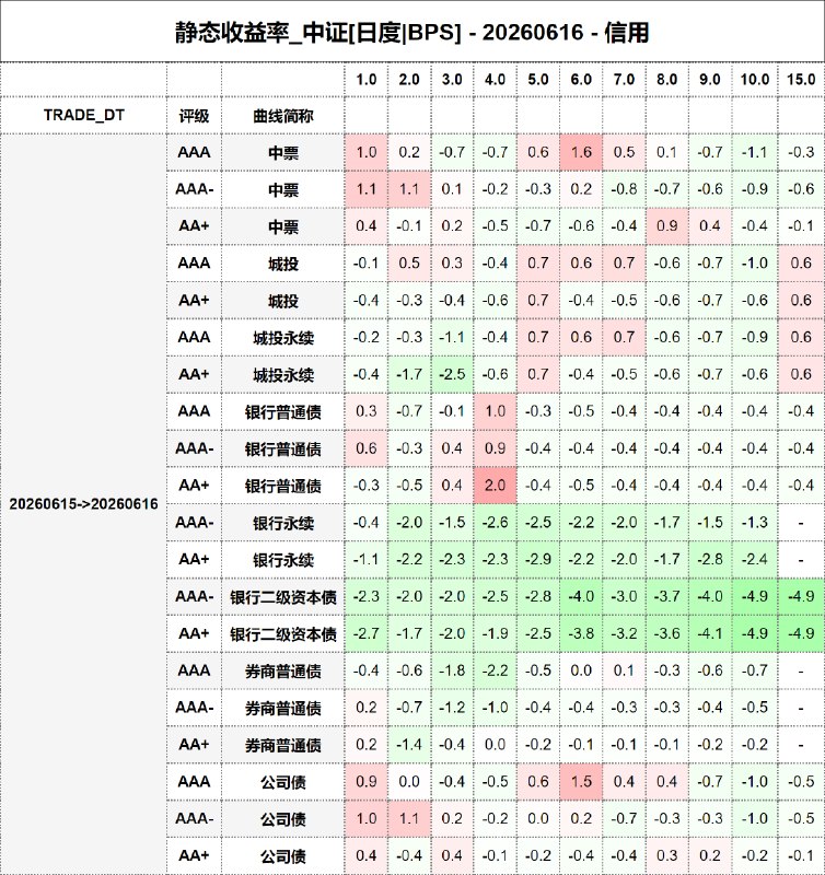 #静态收益率_中证 20260616