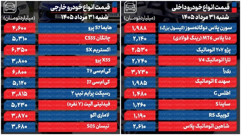 ایران نیوز: 🔴 قیمت انواع خودرو داخلی وخارجی/۳۱ مرداد ۱۴۰۵@IRanNews
