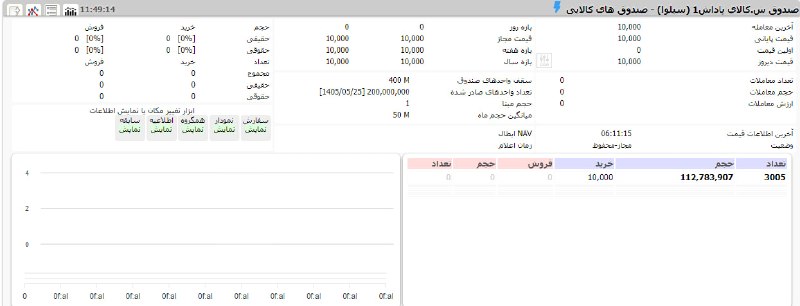 گروه خدمات بازار سرمایه پاداش: #پذیره_نویسی#سیلوا😄 صندوق نقره پاداش با نماد «سیلوا» مجاز - محفوظ شد🥇صندوق طلای پاداش «گُلدا» 📈 صندوق نقره پاداش «سیلوا»